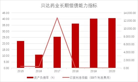 贝达药业2019年会,贝达药业最新研发消息