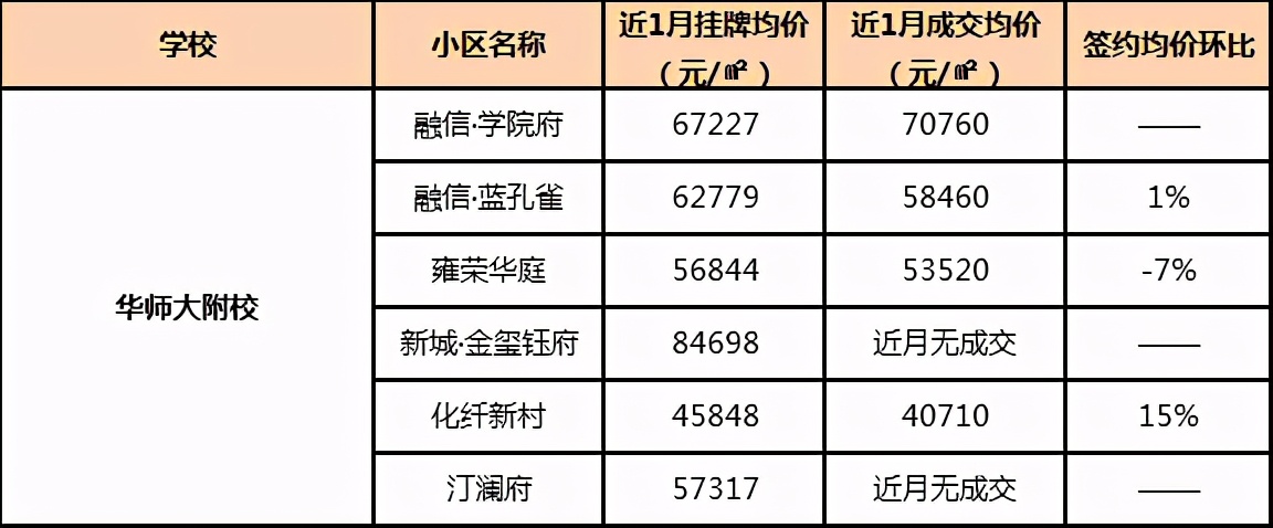 九年一贯制PK双优学区房,哪更香,二手房谁是白马谁是潜力股?