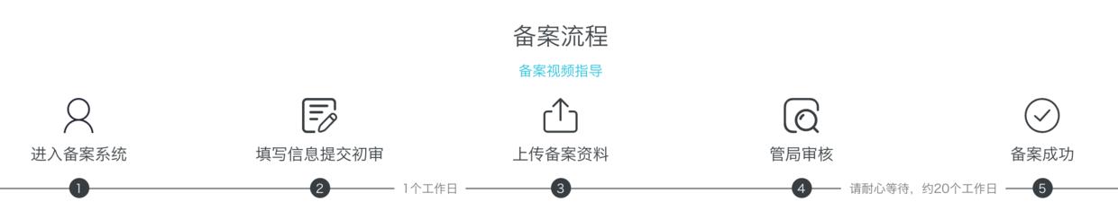 有域名和网址搭建网站全套教程,怎么搭建短域名网站