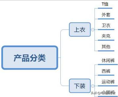 淘宝卖家的经营能力怎么提升,淘宝店铺运营提升