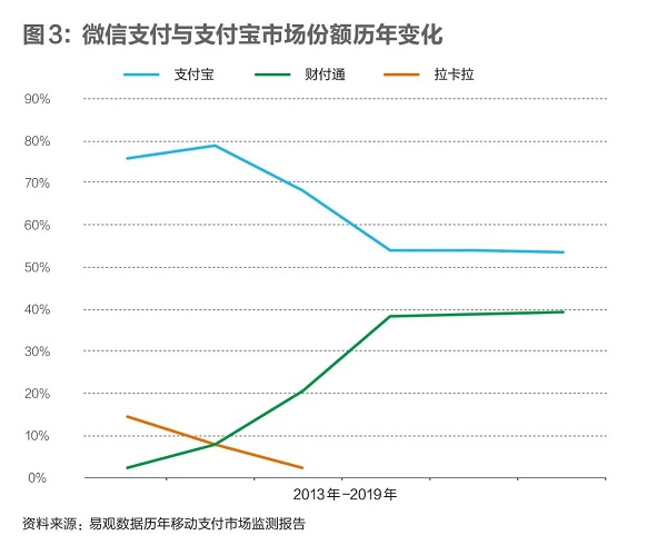 拼多多京东竞争,京东淘宝拼多多拼杀