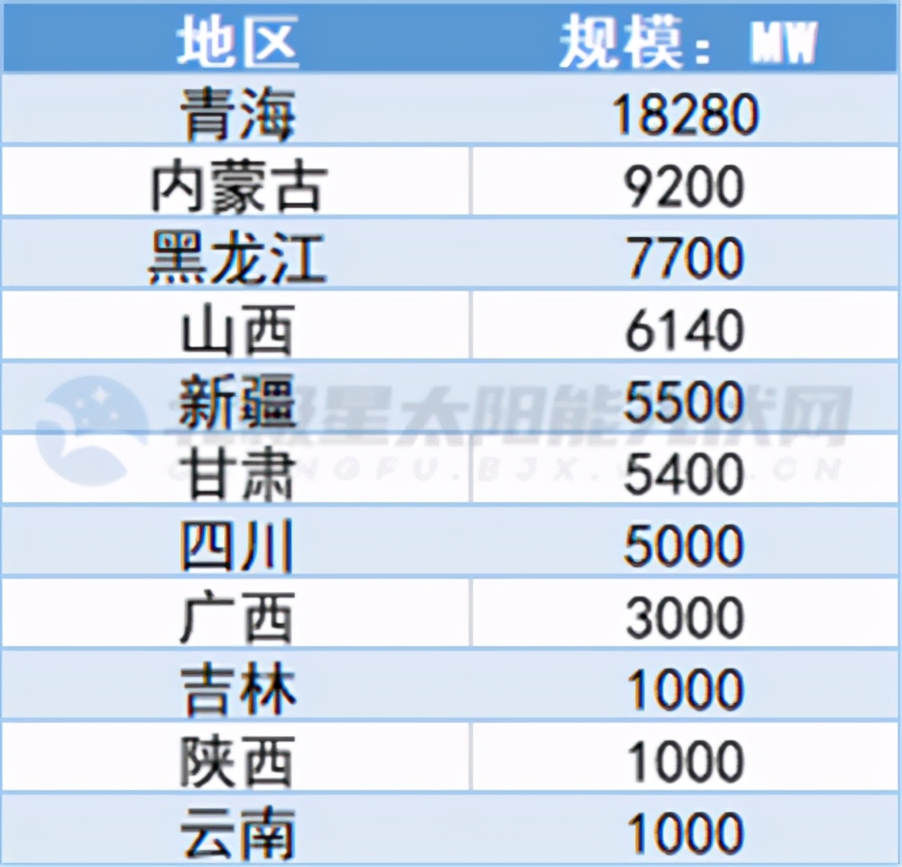 中国能建拿下152亿订单谁受益,中国能建在建项目5000亿