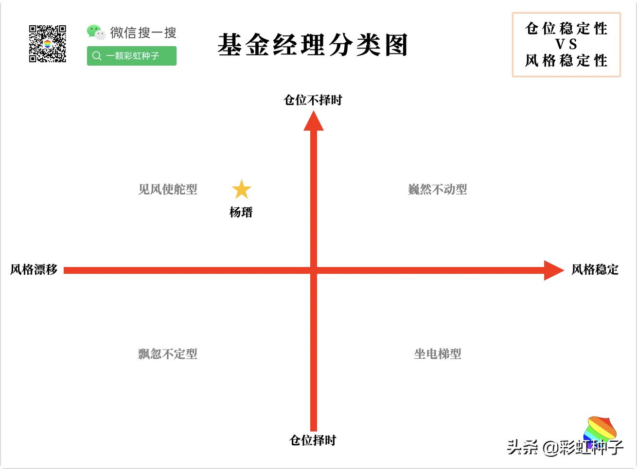 NO.611|汇添富基金杨瑨-汇添富数字经济引领发展,值不值得买?