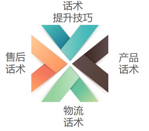 客服流程及话术,客服具体详细流程