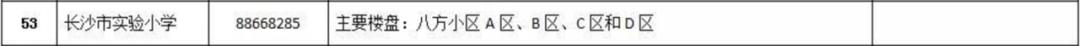 长沙小学初中学区房,长沙小学学位房怎么样
