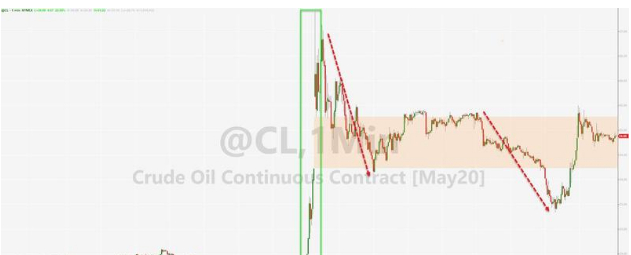 最近大乌龙事件股市,一场乌龙引发的好事