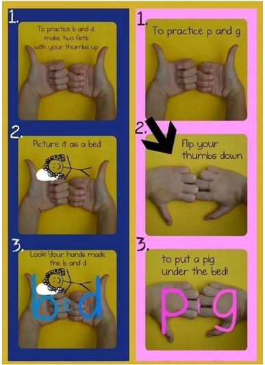 db不分怎么训练,孩子分不清楚db和pq怎么办