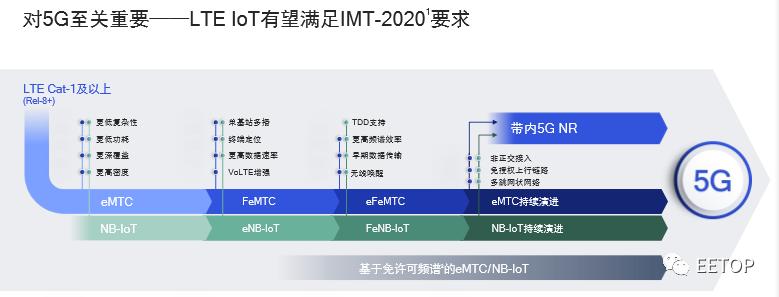 5g深度分析中短线,高通的5g技术哪里来的