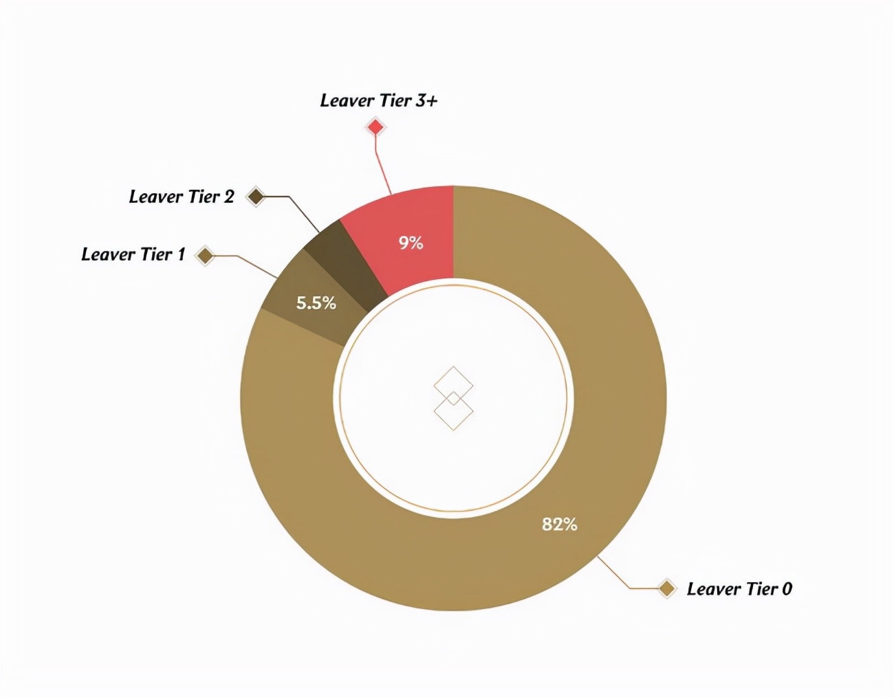 英雄联盟挂机惩罚扣多少胜点,英雄联盟挂机惩罚