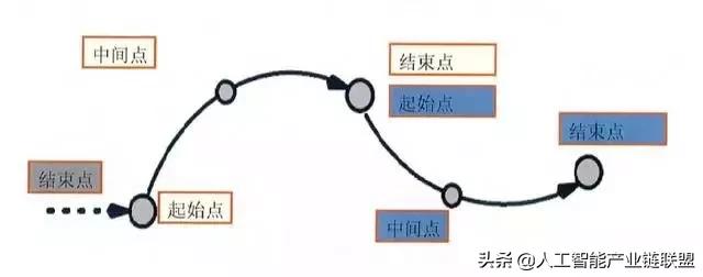 工业机器人abb编程指令教程,机器人编程入门选什么机器人