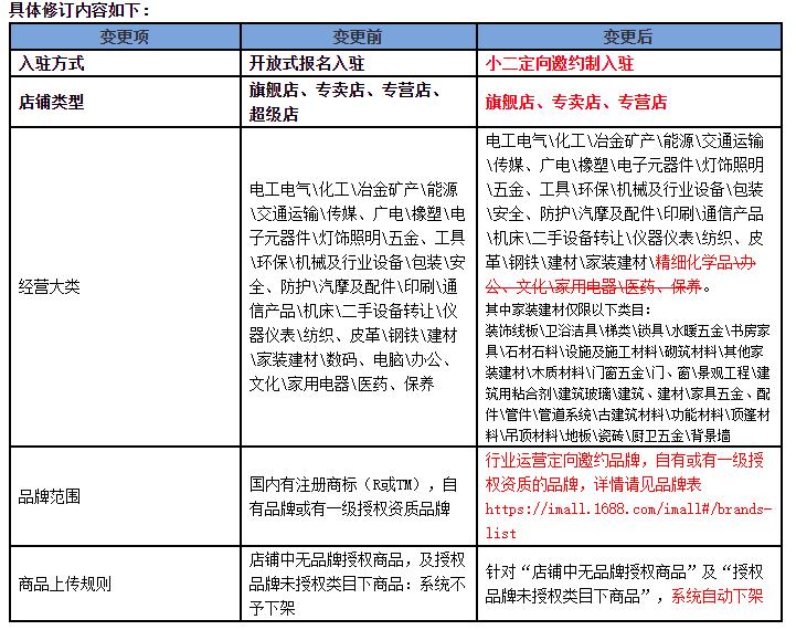 阿里巴巴是正规厂家吗,阿里巴巴实力商家是怎么样的