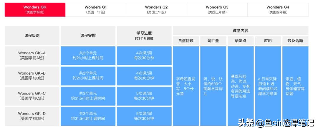 久趣英语和哒哒英语哪个好,哒哒英语费用怎么样