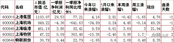 周末股市重大点评,周四股票行情预判