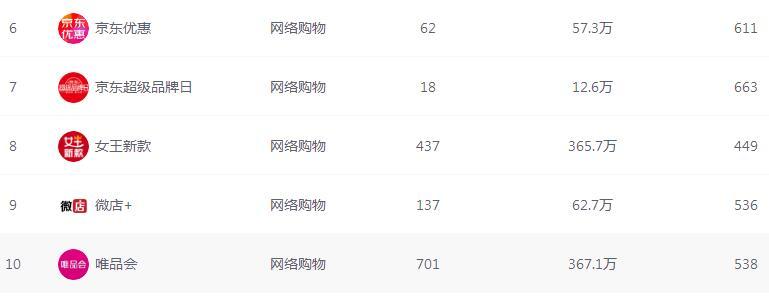 双12剁手也要抢的优惠,双十二快来剁手吧