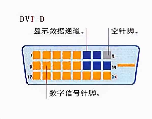 dvi接口可以用2k显示器吗,dvi-d接口可以带音频吗