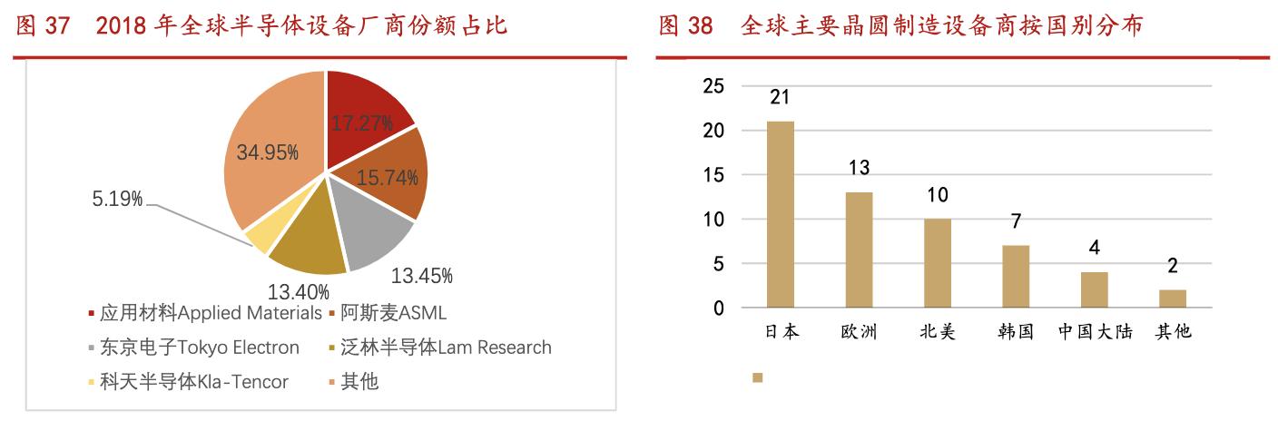 北方华创国产化率,北方华创未来核心技术