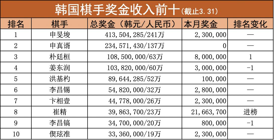 申真谞爆冷止步半决赛,韩国媒体评申真谞滑标