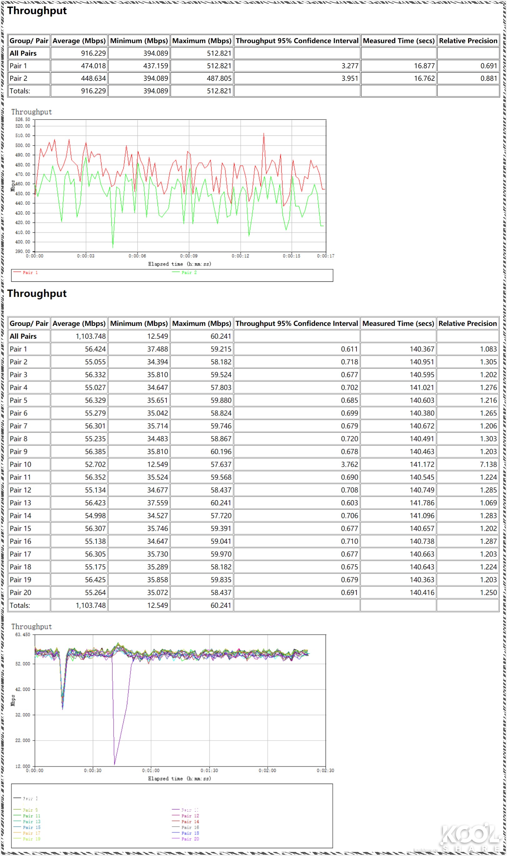 网件netgear千兆路由器哪款好,netgear网件路由器测评