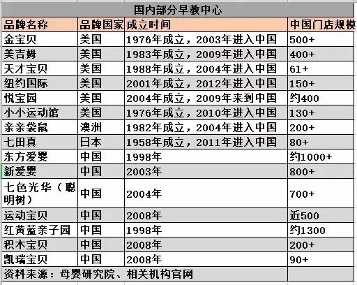 金宝贝美吉姆怎么选,金宝贝黄石美吉姆早教价目表