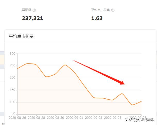 淘宝直通车地域怎么优化,淘宝直通车如何优化