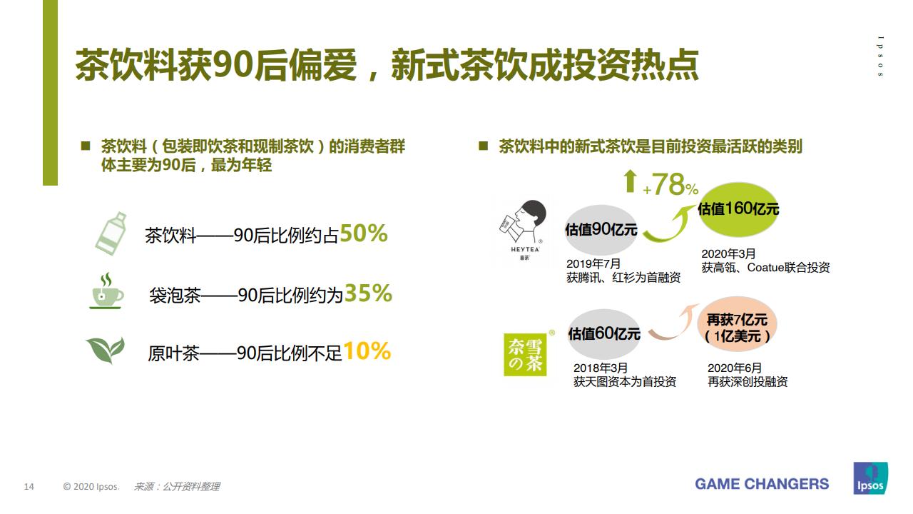 益普索大众,益普索消费信息