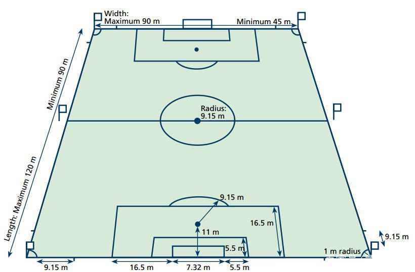 职业足球运动员体能测试多恐怖,足球运动员测试体能动作