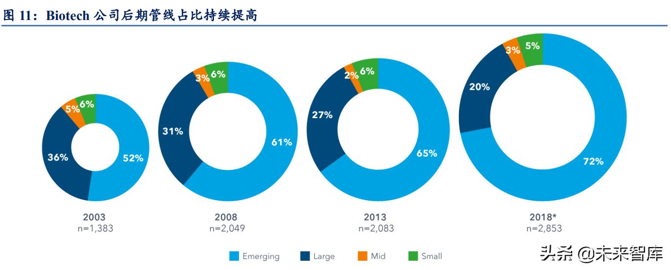 医药行业cro领域的中国龙头企业,医药行业最赚钱的细分领域之cro