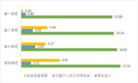 油品和集装箱,谁才是大连港(601880)的“摇钱树”?