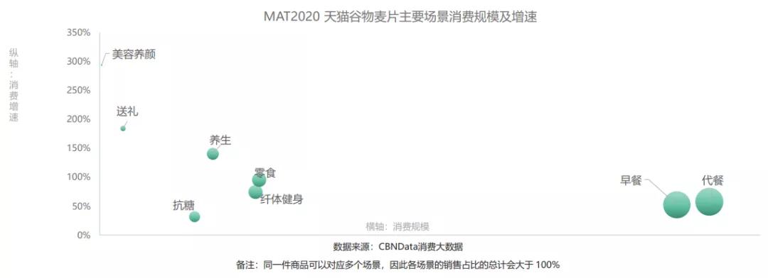 燕麦的自律现状,燕麦要炒熟才煮吗