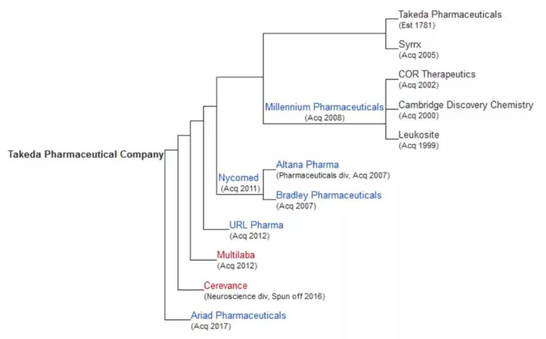 日本武田药业怎么样,日本武田制药针剂