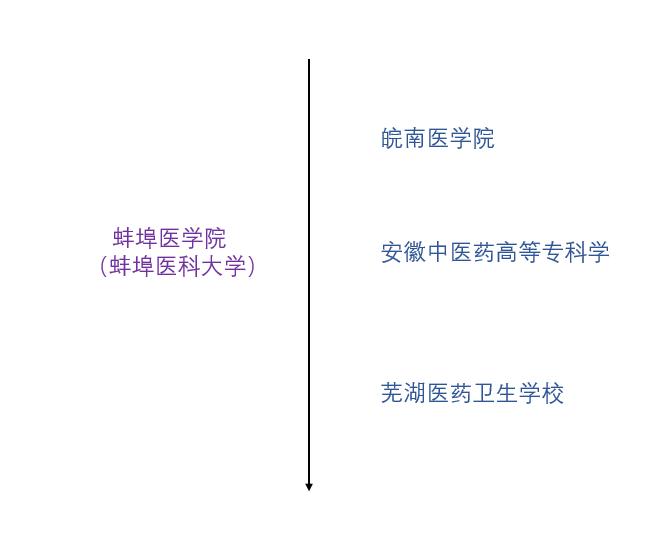 安徽的皖南和皖北分别是哪些城市,皖南和安庆哪个发达
