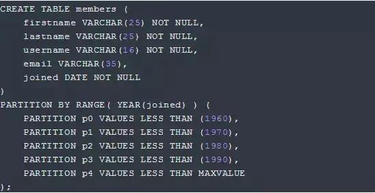mysql大表查询怎么优化,mysql性能优化之大表优化方案