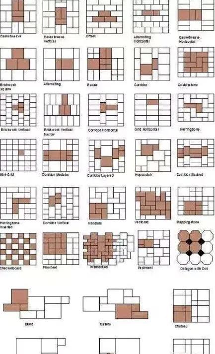 现在最流行的瓷砖铺法,现在流行怎样的瓷砖铺贴风格