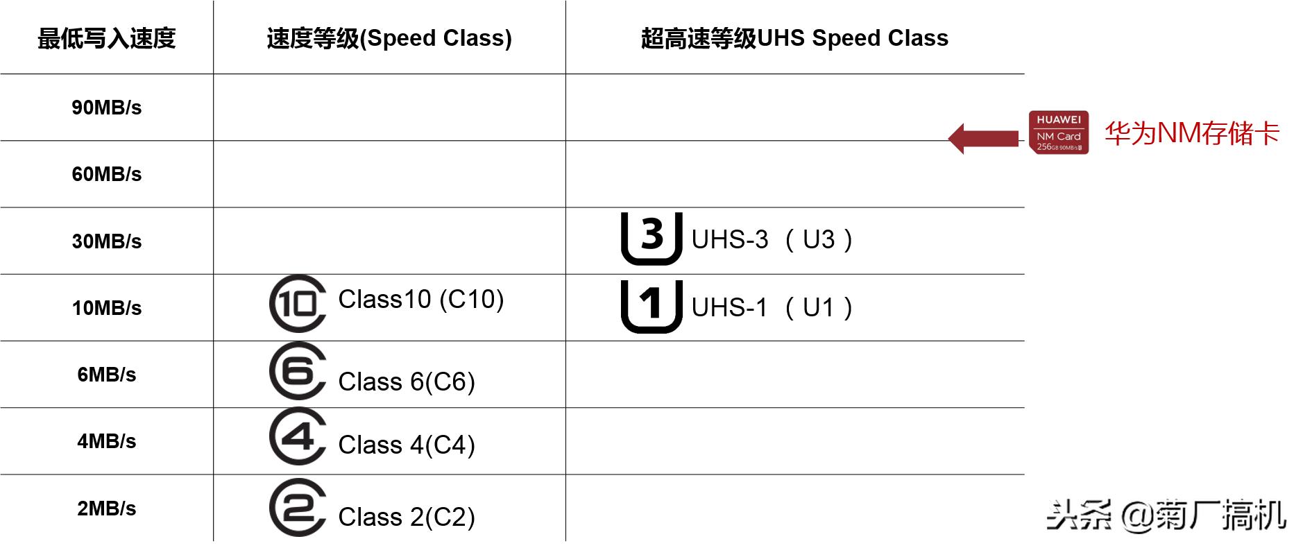 nano扩展卡华为,nano存储卡的使用方法