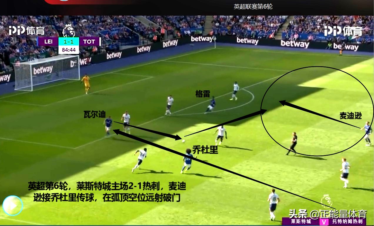莱斯特城19-20阵容,足球的魅力莱斯特城遭绝杀