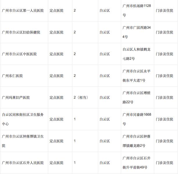 广州孕妇如何办理生育定点？