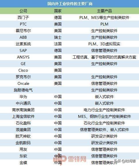 硬件研发过程面临最大困难,从硬件到软件是怎样一步一步实现