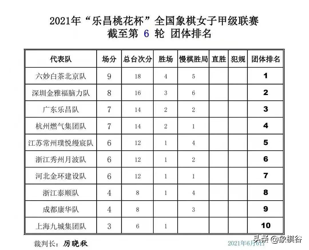 唐丹和王琳娜最新象棋比赛视频,2021上海杯象棋唐丹vs王琳娜