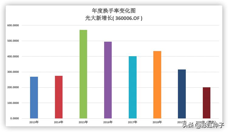 光大保德信魏晓雪怎么样,光大保德信基金经理魏晓雪