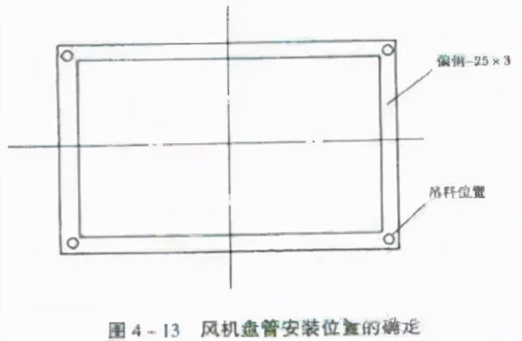 风管制作与安装质量通病,风管咬口的质量通病