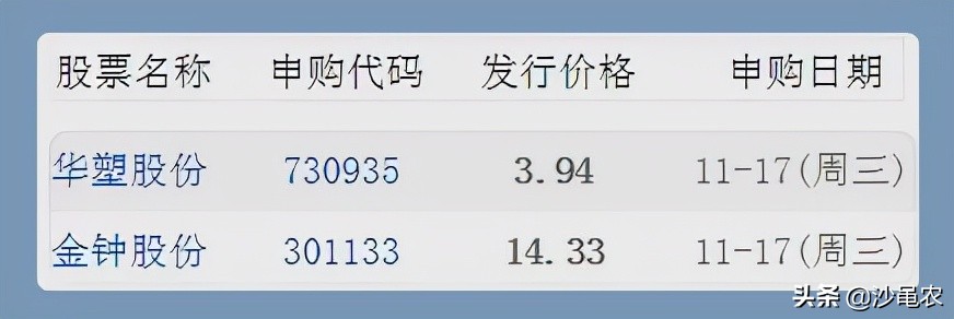 11.17股市早8点丨长上影!功亏一篑?
