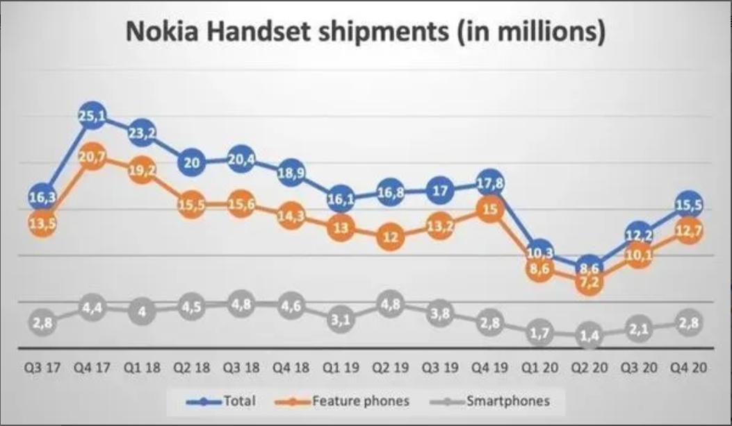 04年发布的手机诺基亚,功能机诺基亚6600