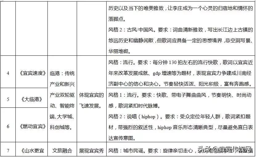 为宜宾写首歌，奖金5万！让我们一起听宜宾的故事