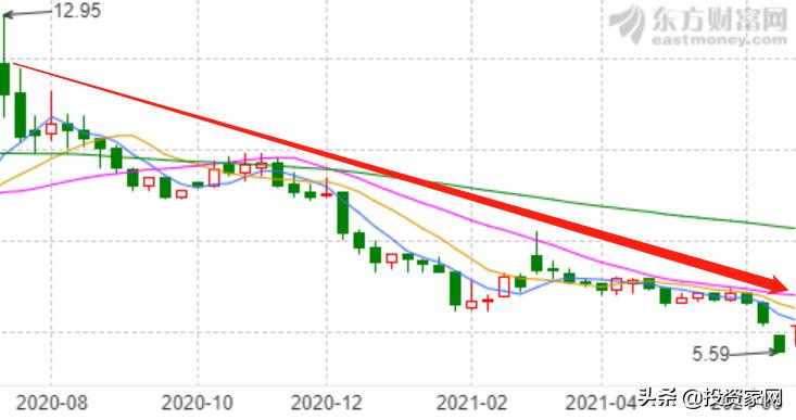 深圳国资接盘张近东所持苏宁股份,张近东股权最新转让