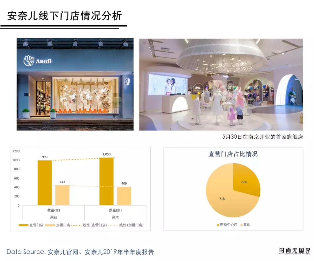 童装第一股安奈儿为什么掉队了,童装安奈儿上半年营收