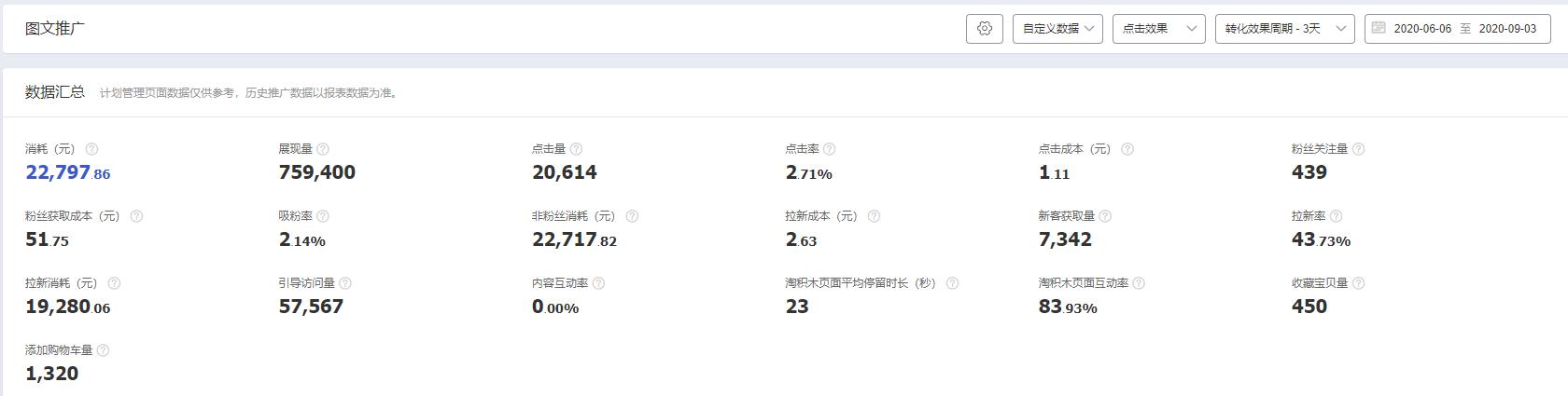 快速爆款的直通车操作方法,直通车多计划推爆款方法