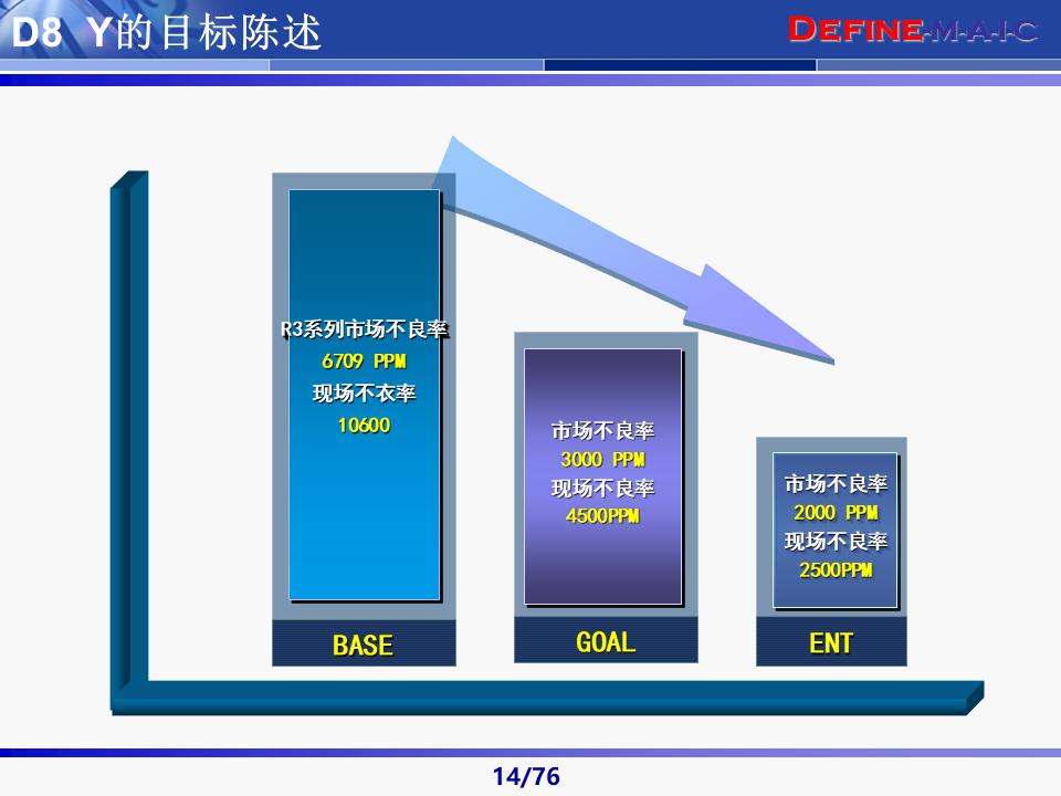 六西格玛黑带知识讲解及案例,六西格玛黑带项目案例