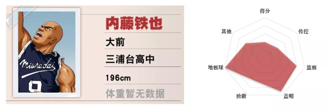 灌篮高手手游平民四大最强阵容,灌篮高手手游各位置排名