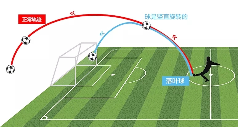 c罗十大无解电梯球,2018年世界杯c罗电梯球教学