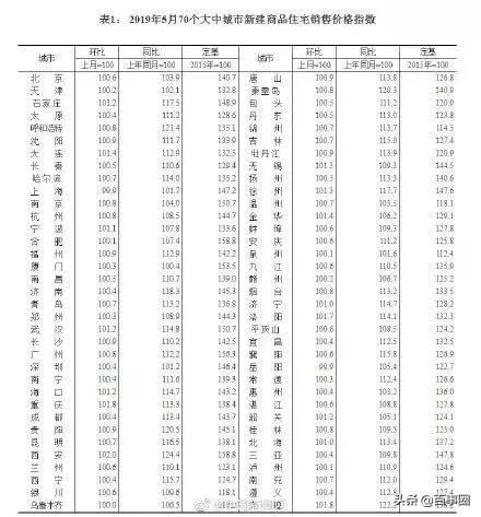 广州十一区最新房价,广州房价9万一套房